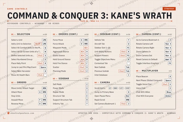 Command & Conquer 3: Kane's Wrath controls poster preview