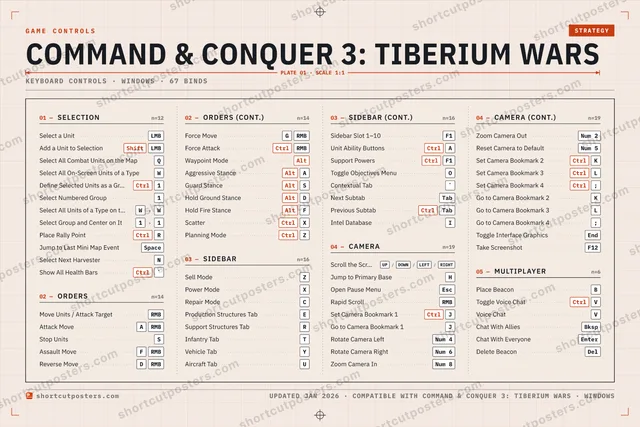 Command & Conquer 3: Tiberium Wars controls poster preview