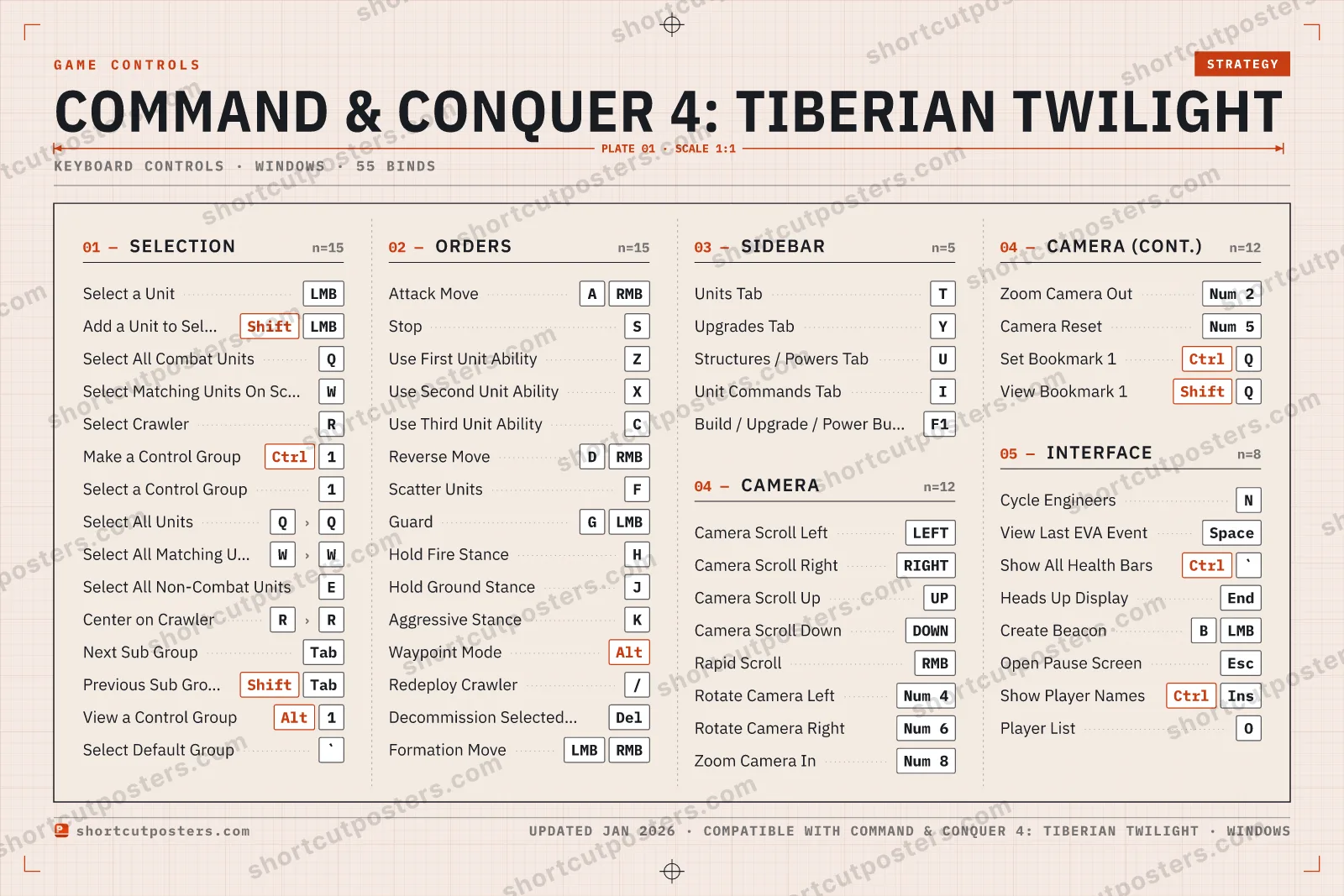 Command & Conquer 4: Tiberian Twilight controls poster preview