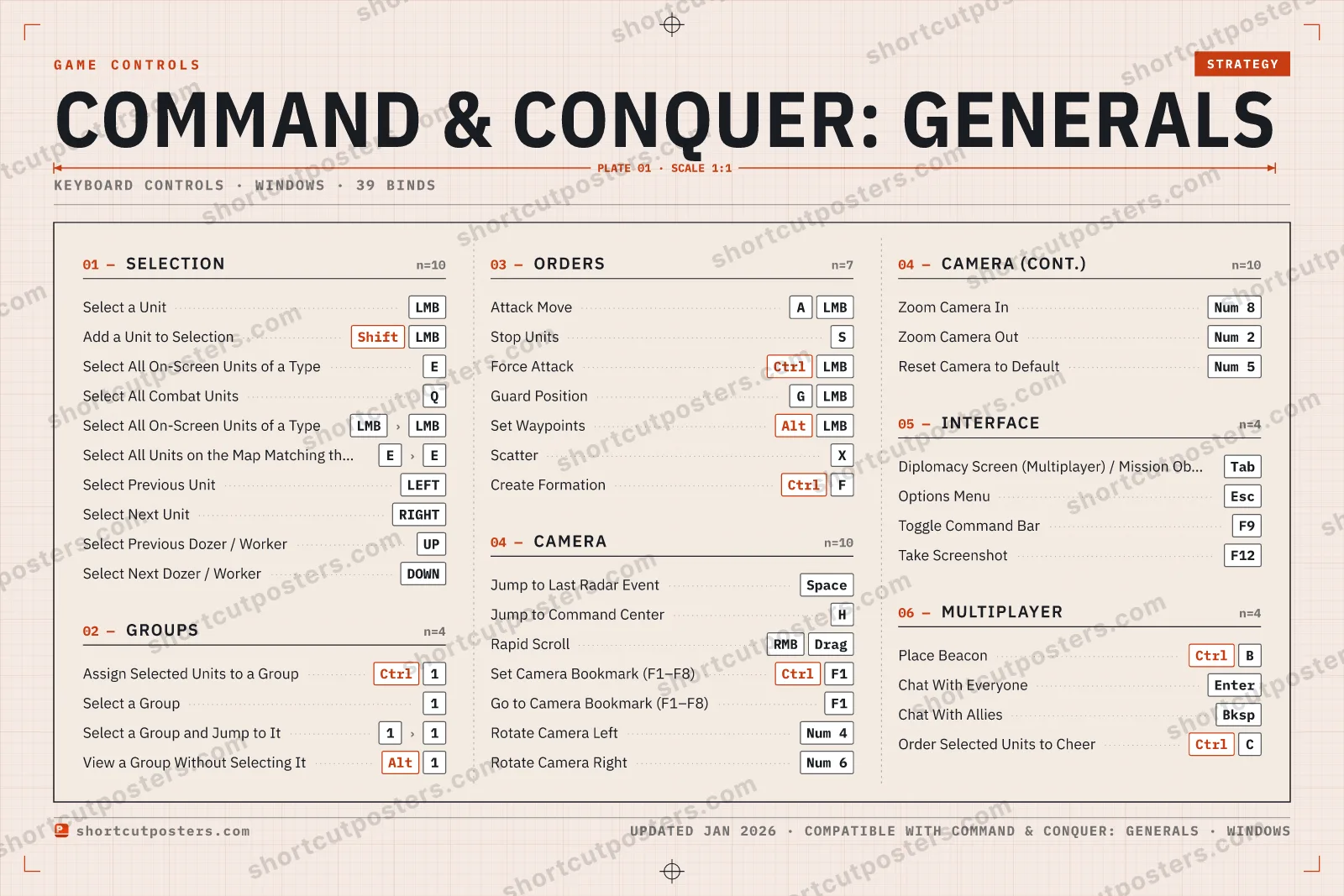 Command & Conquer: Generals controls poster preview
