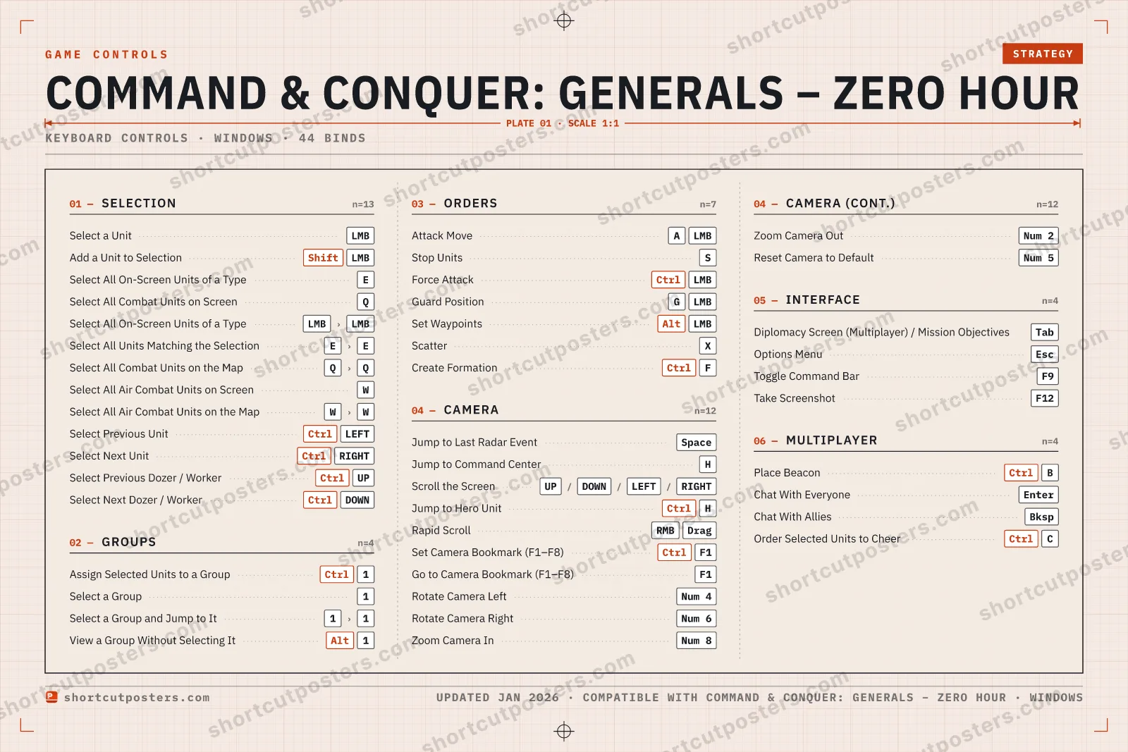 Command & Conquer: Generals – Zero Hour controls poster preview