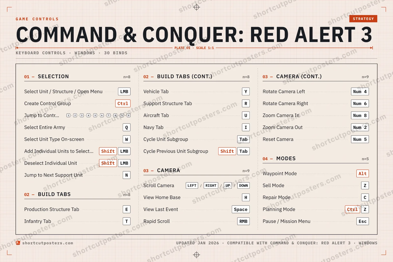 Command & Conquer: Red Alert 3 controls poster preview