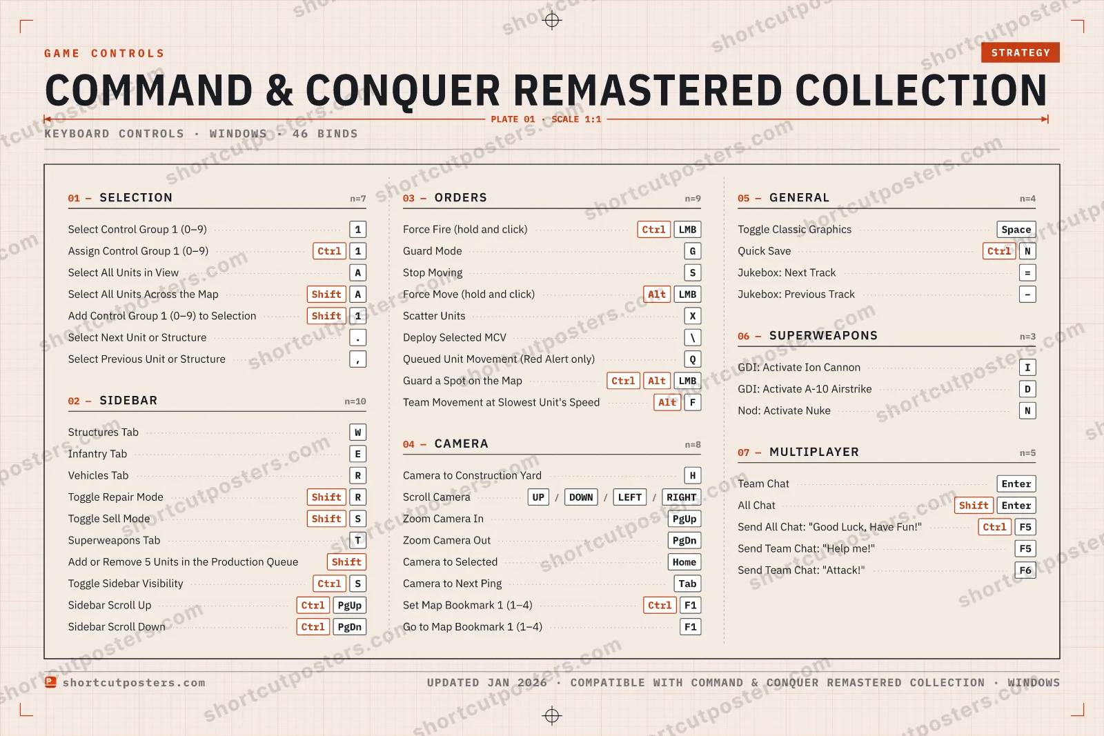 Command & Conquer Remastered Collection controls poster preview