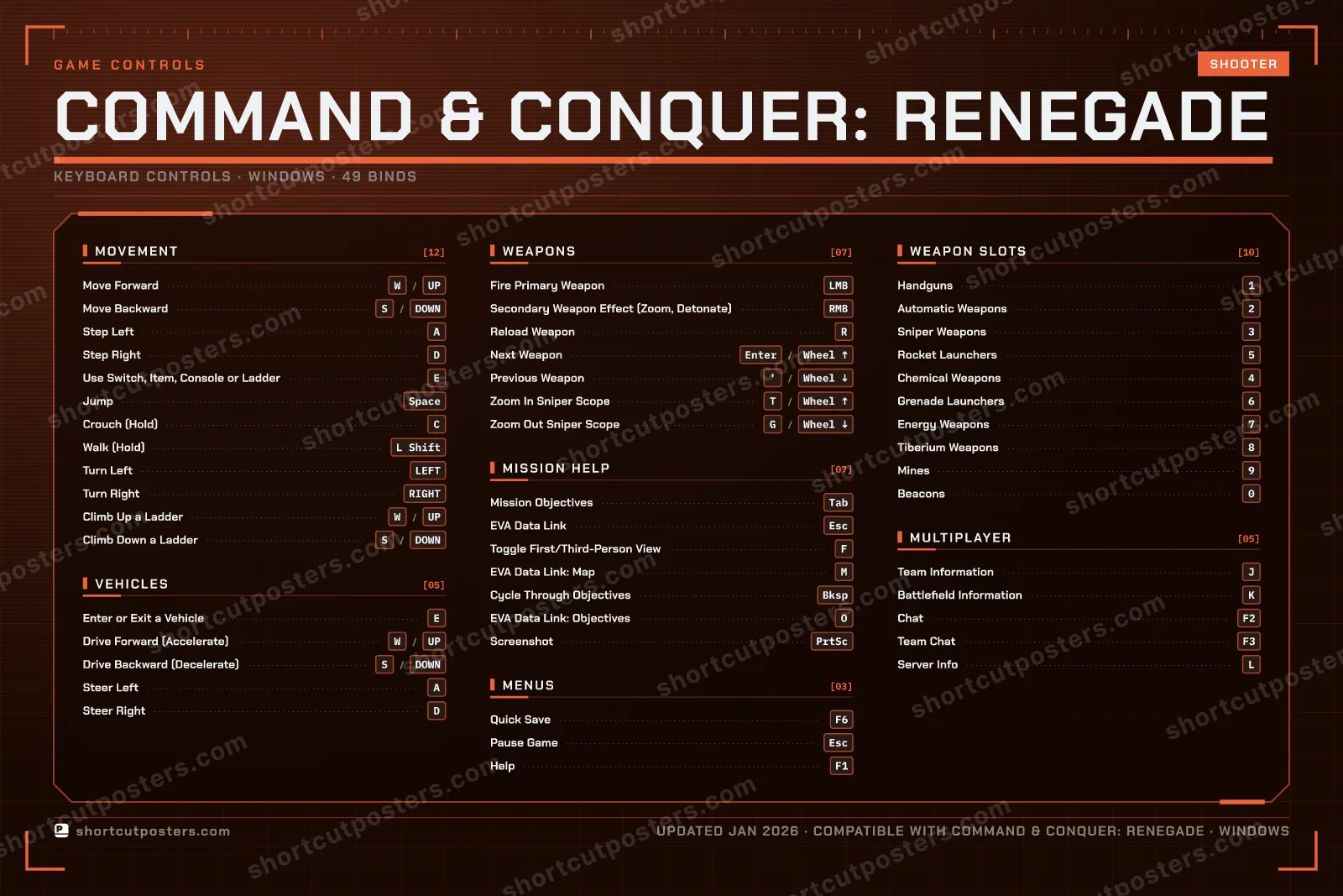 Command & Conquer: Renegade controls poster preview