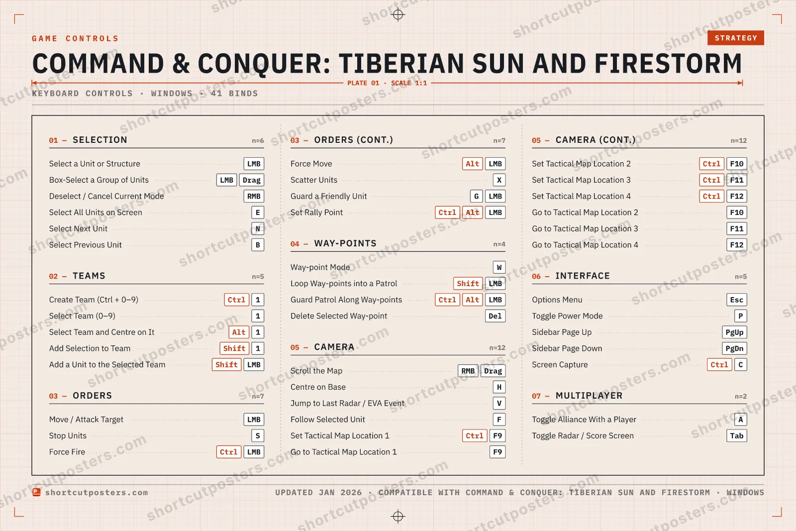 Command & Conquer: Tiberian Sun and Firestorm controls poster preview