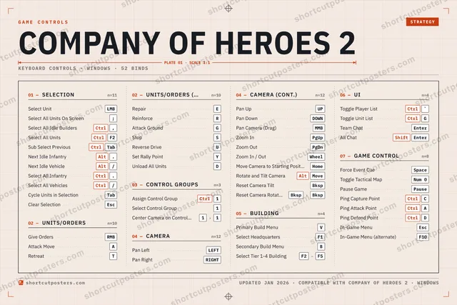 Company of Heroes 2 controls poster preview