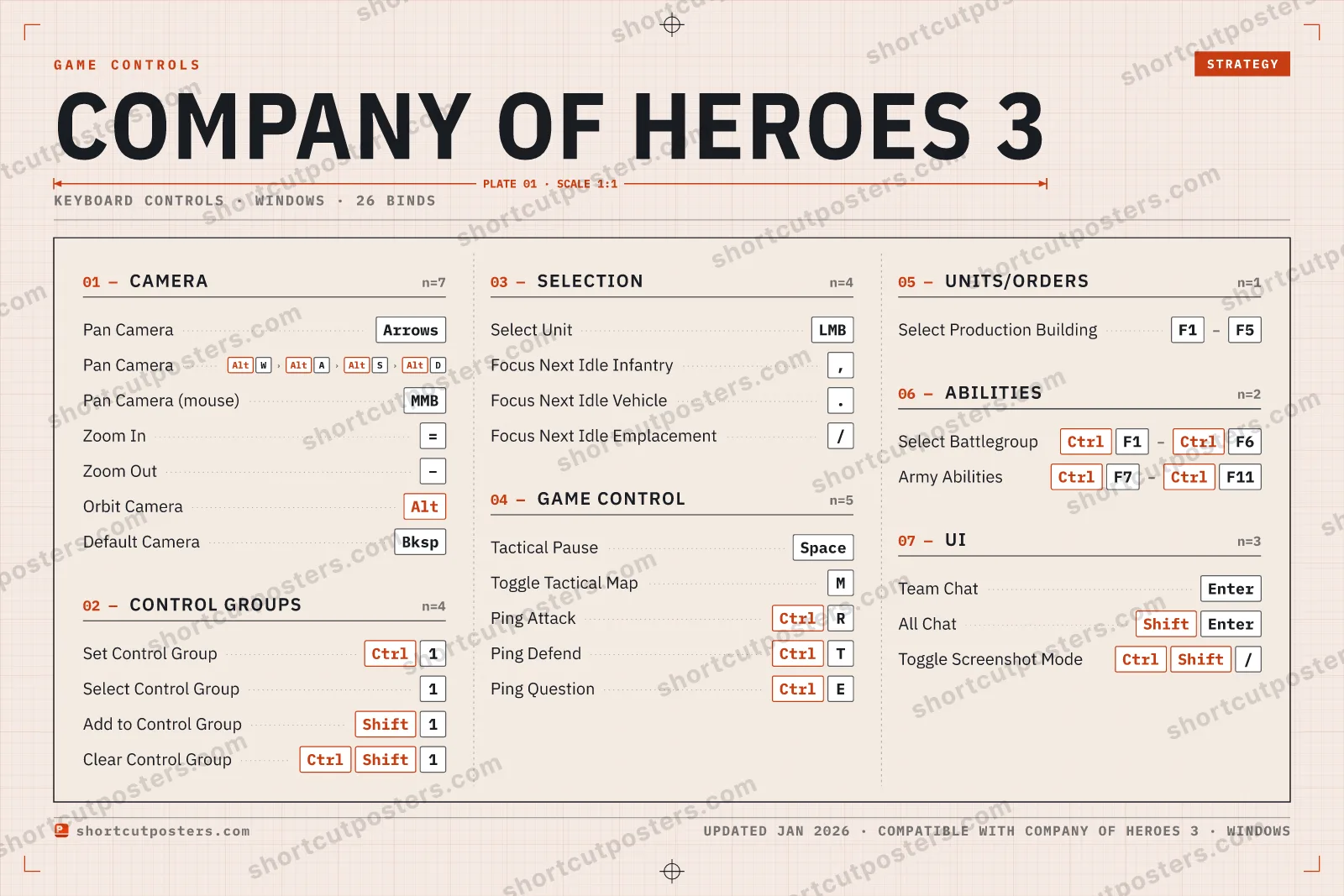 Company of Heroes 3 controls poster preview
