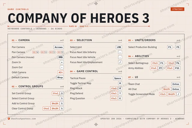 Company of Heroes 3 controls poster preview
