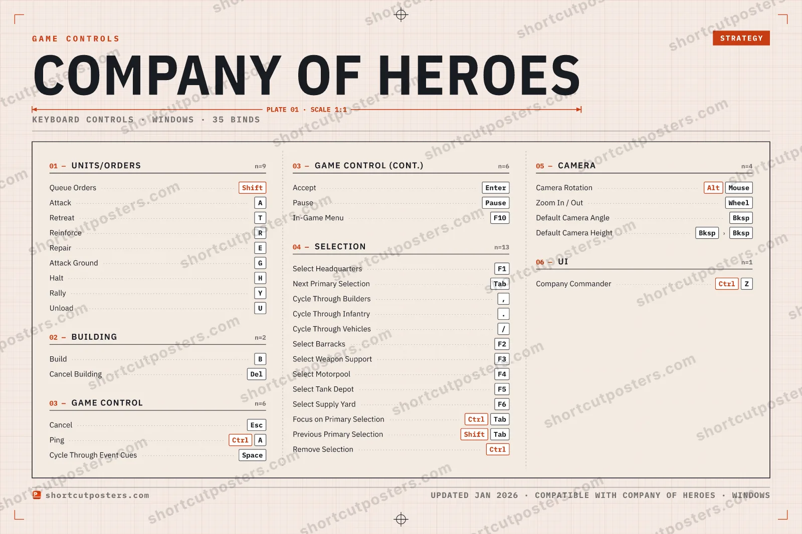 Company of Heroes controls poster preview
