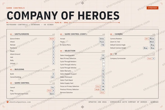 Company of Heroes controls poster preview