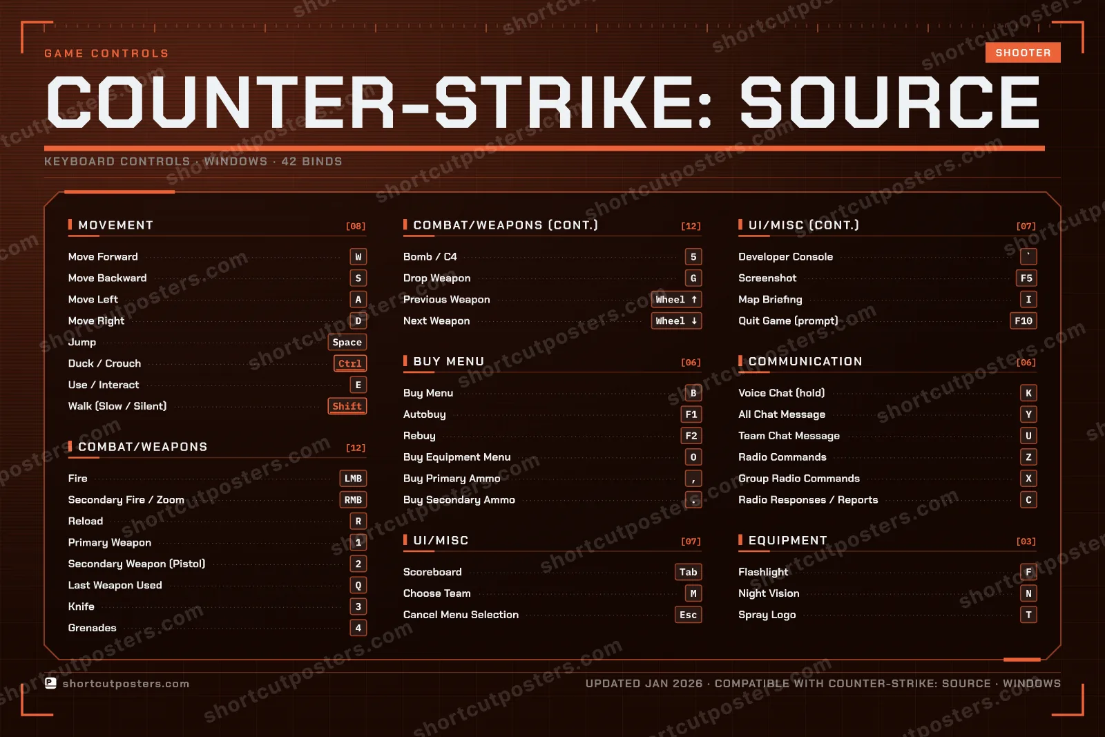 Counter-Strike: Source controls poster preview