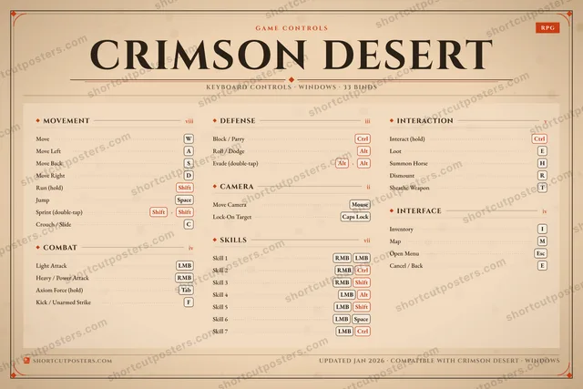 Crimson Desert controls poster preview