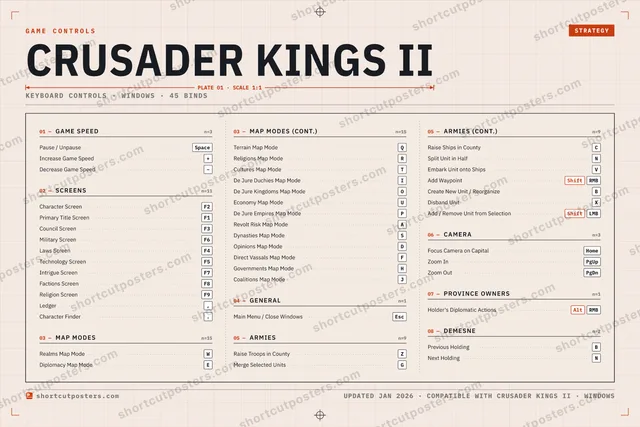Crusader Kings II controls poster preview