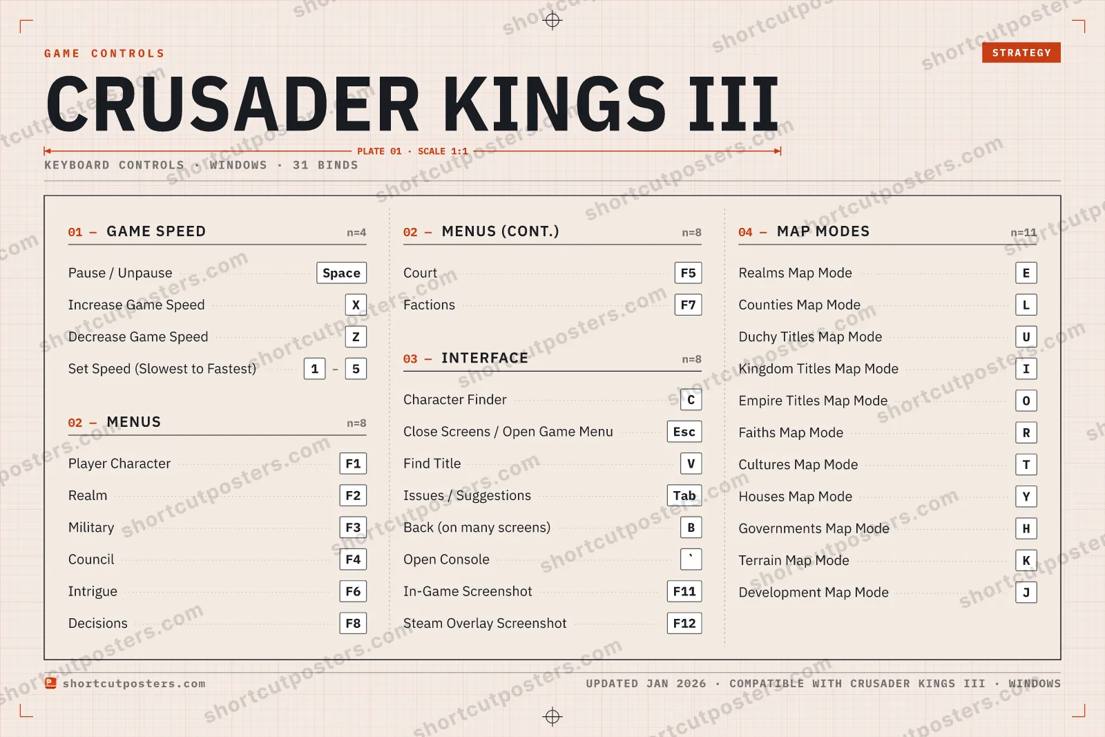 Crusader Kings III controls poster preview