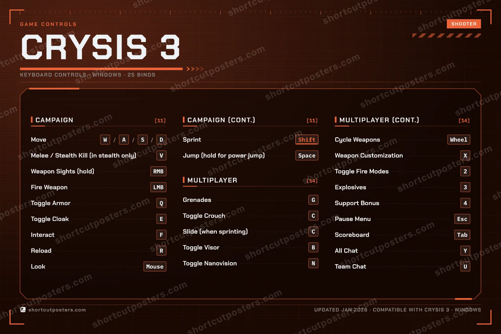 Crysis 3 controls poster preview