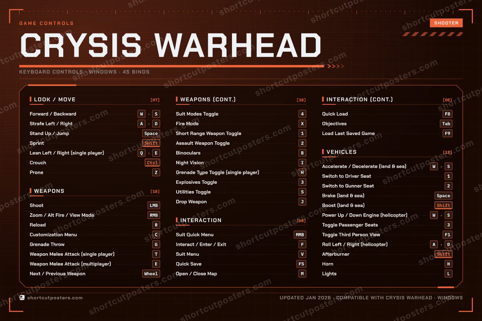 Crysis Warhead controls poster preview