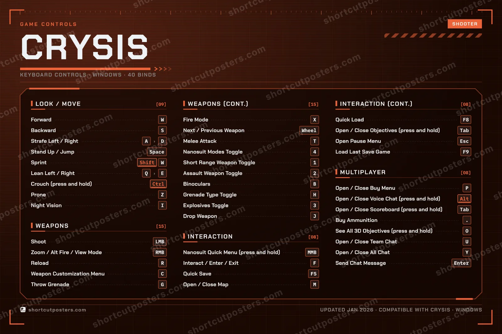 Crysis controls poster preview