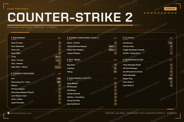 Counter-Strike 2 controls poster preview