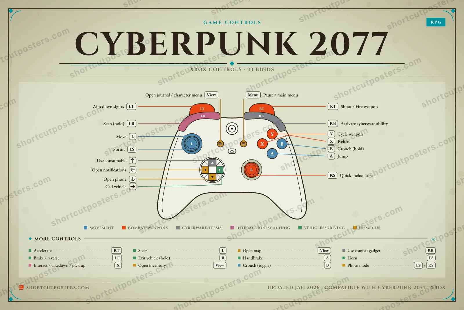 Cyberpunk 2077 controller poster preview