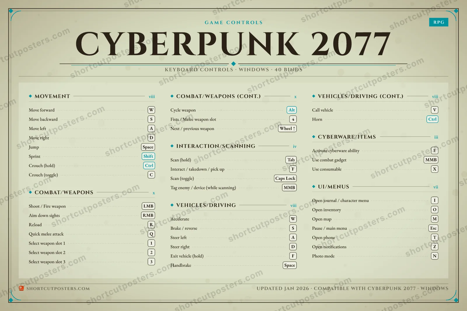 Cyberpunk 2077 controls poster preview