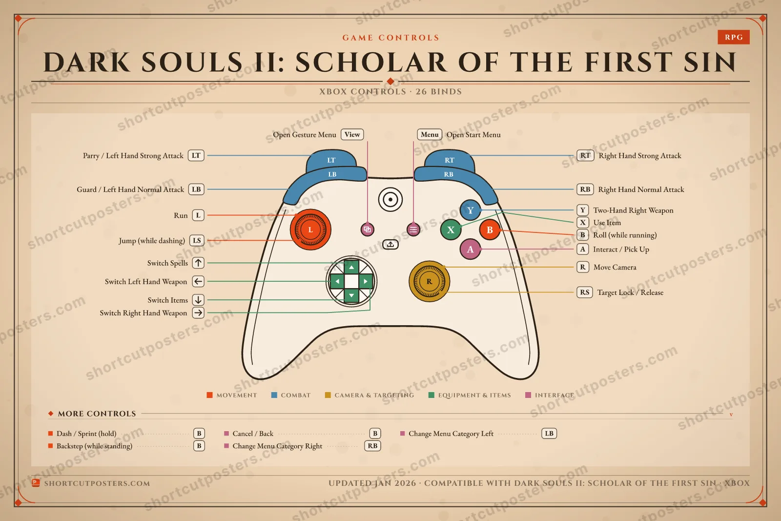 Dark Souls II: Scholar of the First Sin controller poster preview