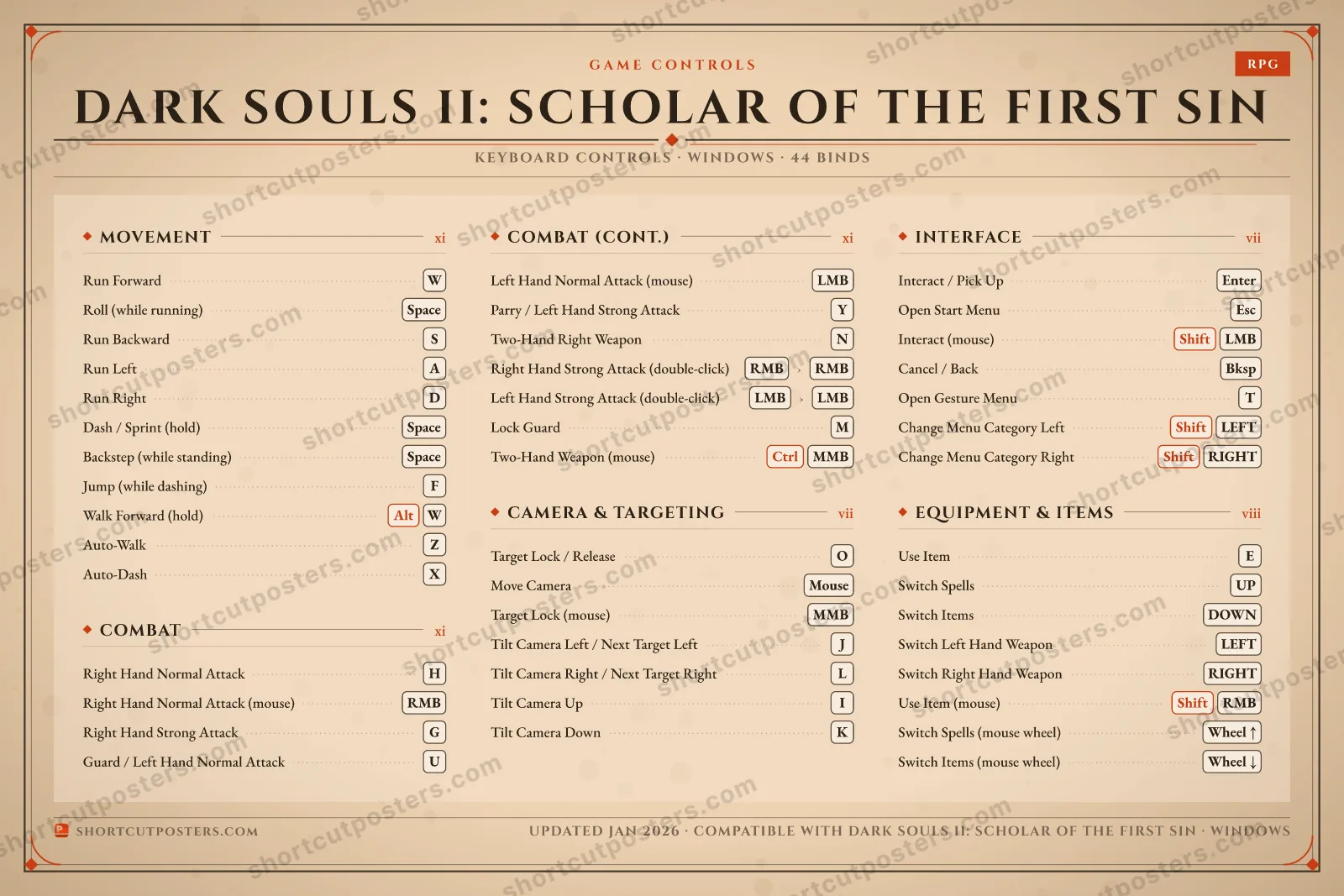 Dark Souls II: Scholar of the First Sin controls poster preview