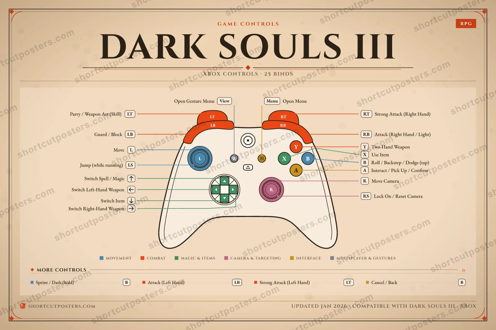 Dark Souls III controller poster preview