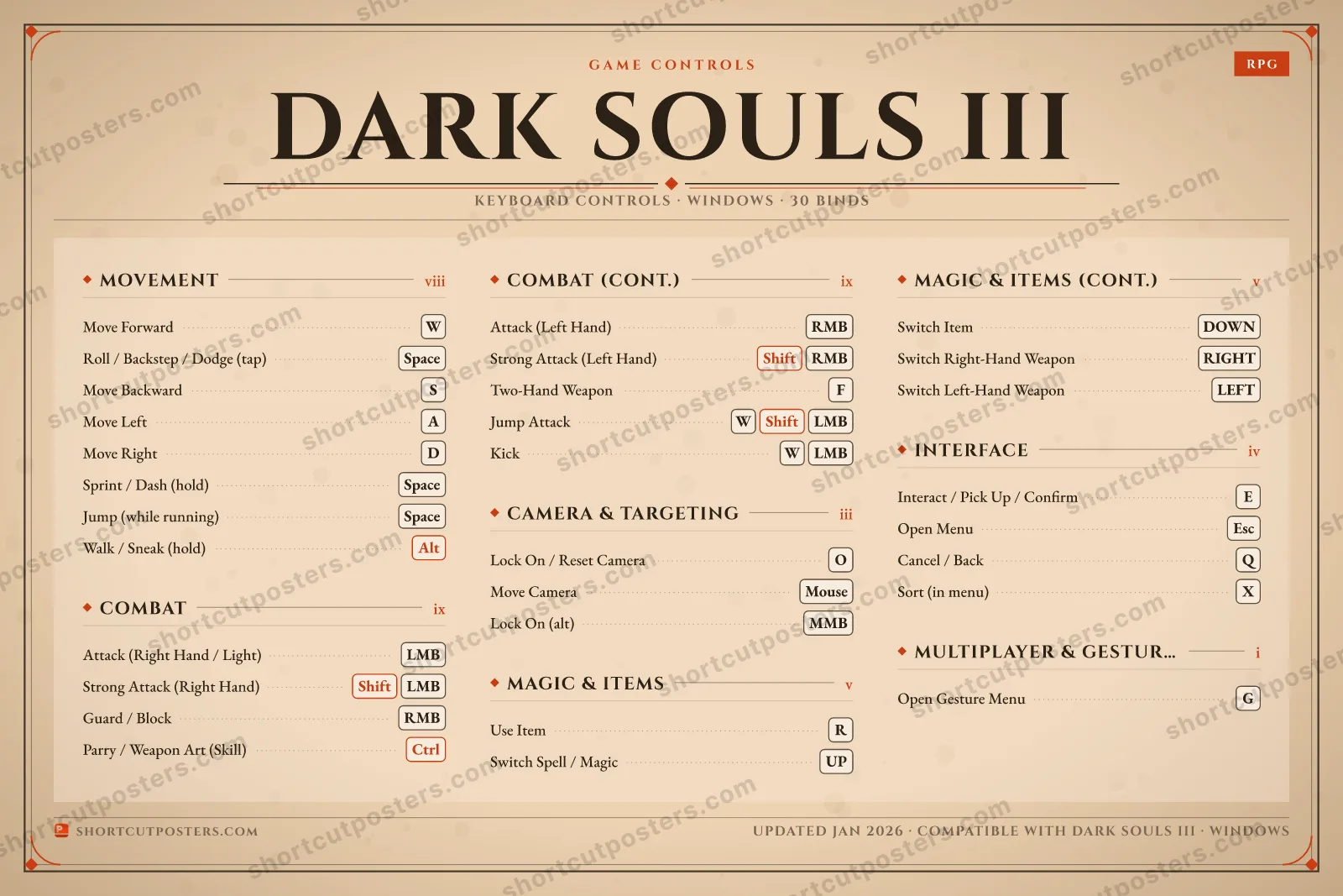 Dark Souls III controls poster preview