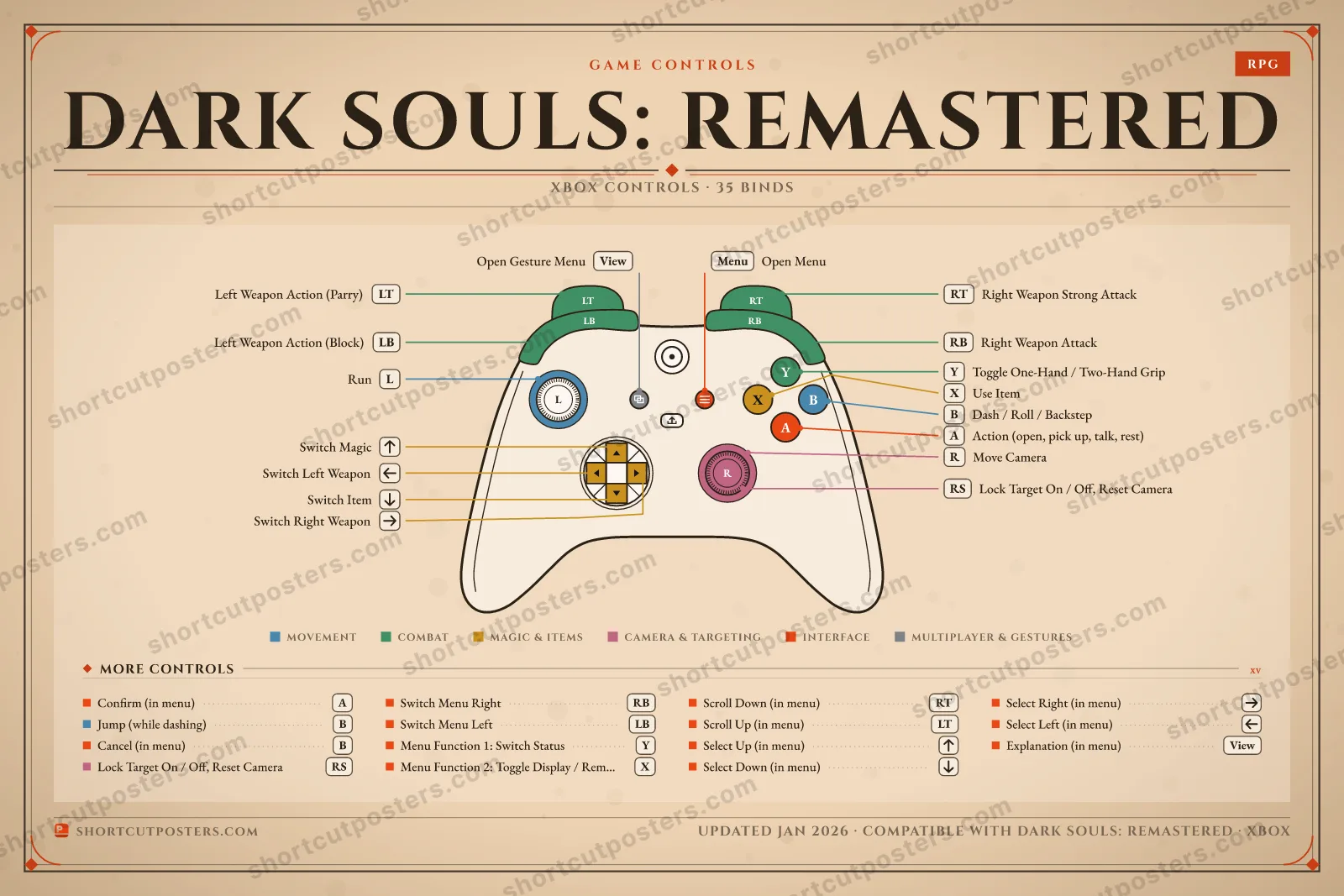 Dark Souls: Remastered controller poster preview