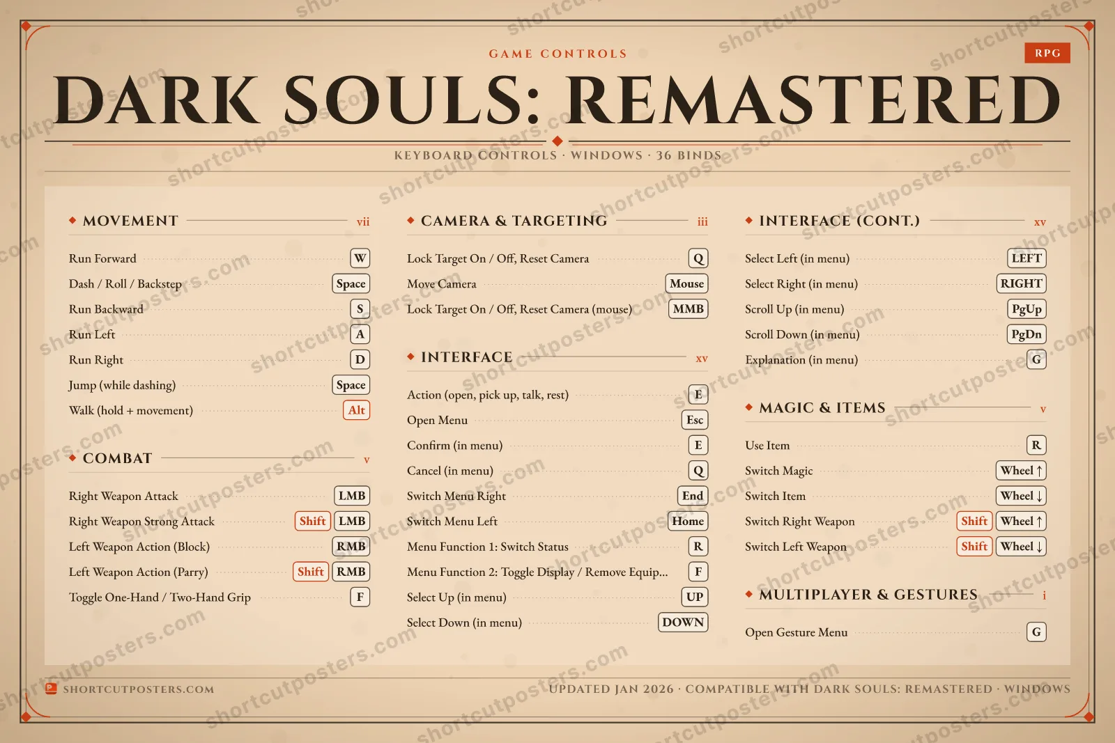 Dark Souls: Remastered controls poster preview