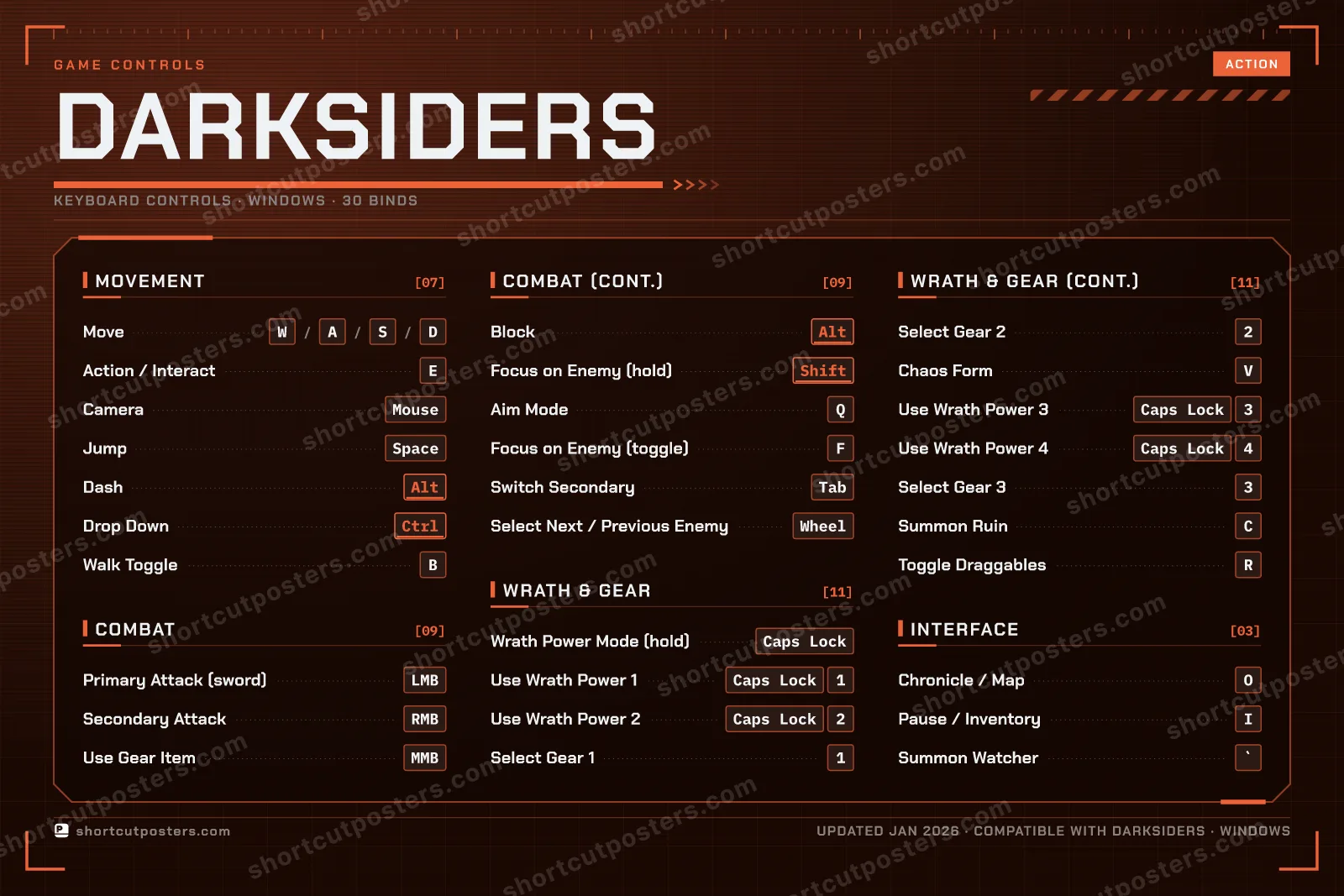 Darksiders controls poster preview