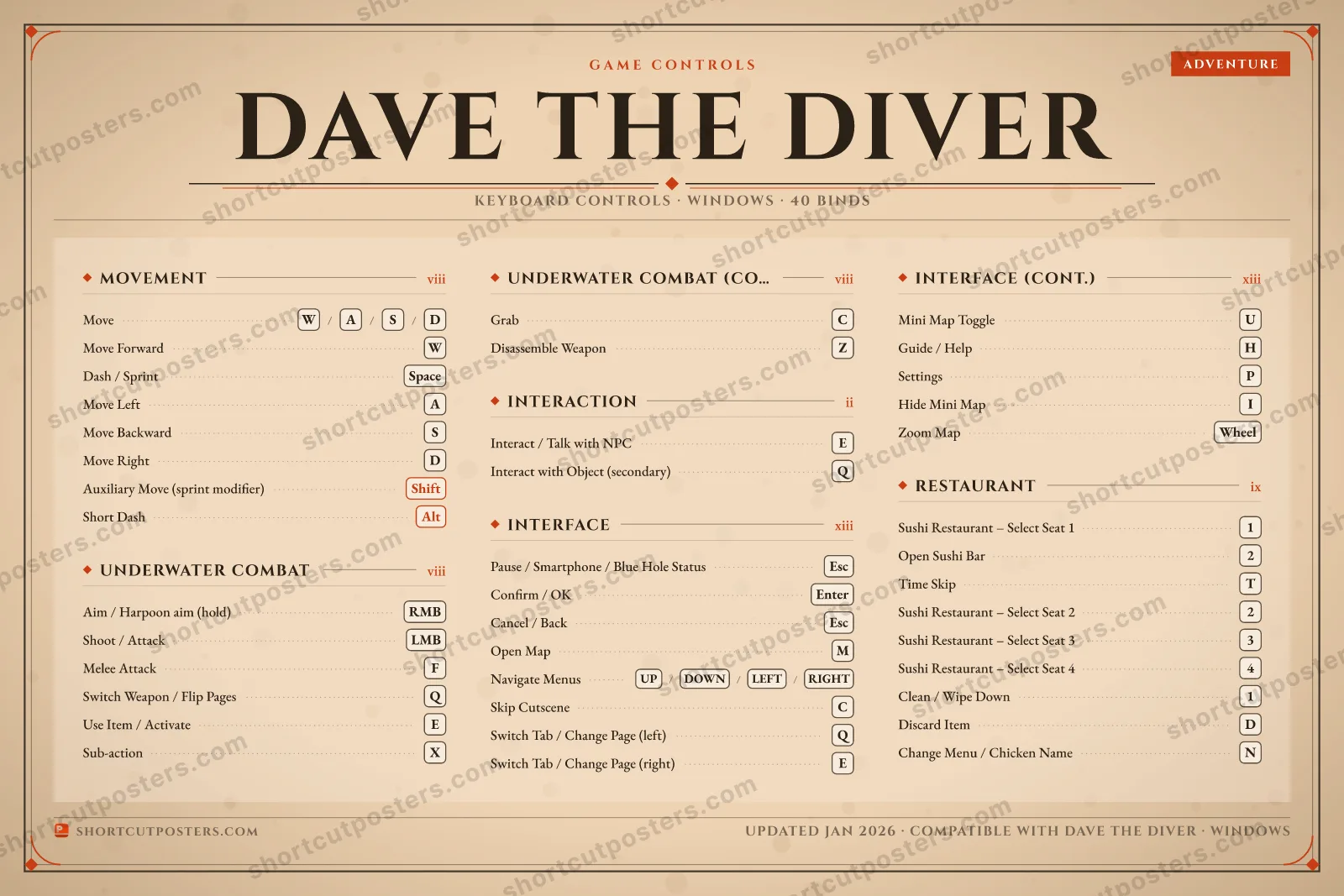 Dave the Diver controls poster preview
