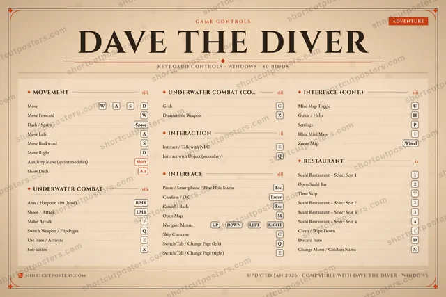 Dave the Diver controls poster preview