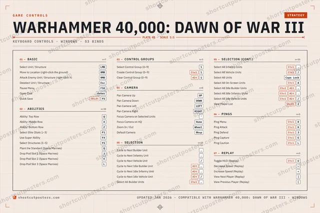 Warhammer 40,000: Dawn of War III controls poster preview