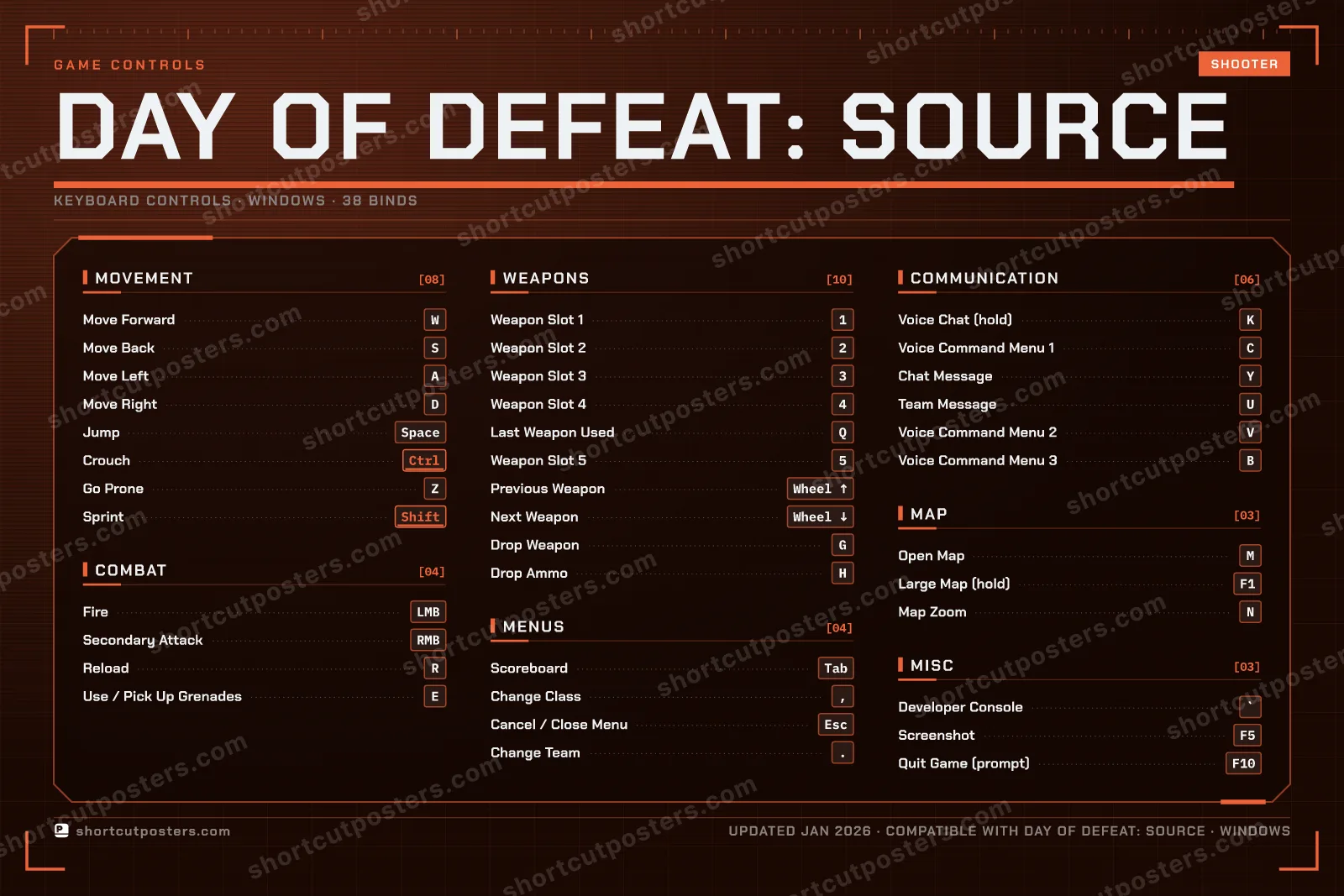 Day of Defeat: Source controls poster preview