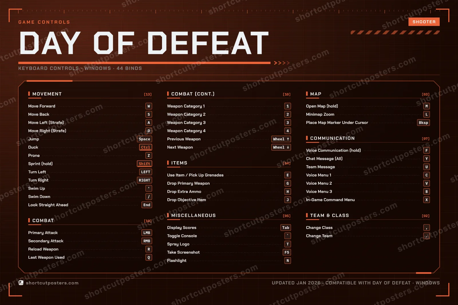 Day of Defeat controls poster preview