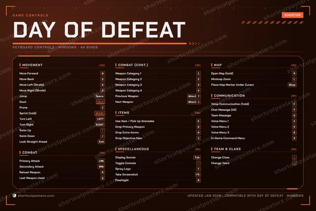 Day of Defeat controls poster preview