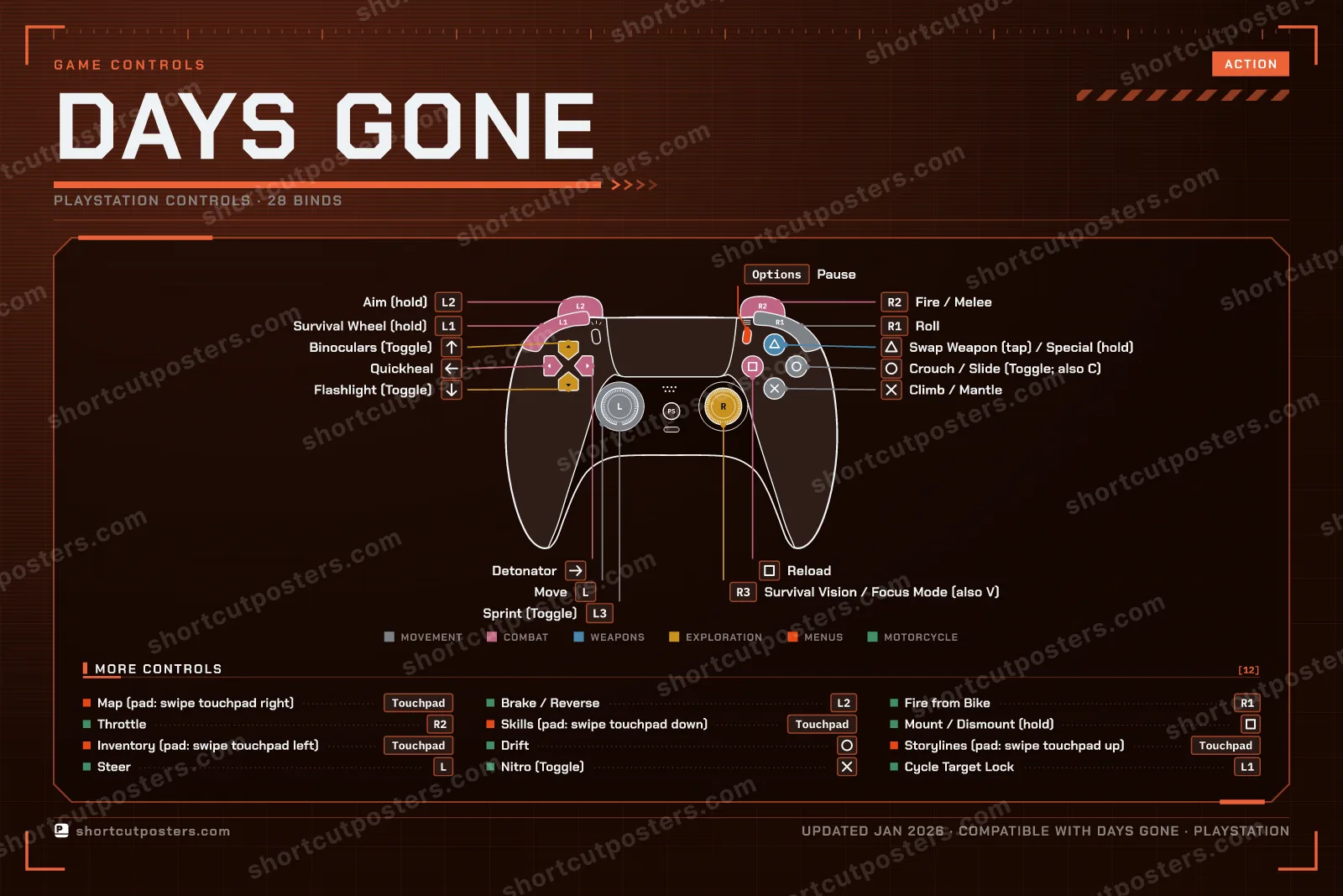 Days Gone controller poster preview