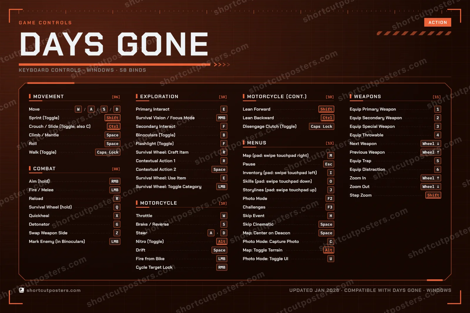Days Gone controls poster preview
