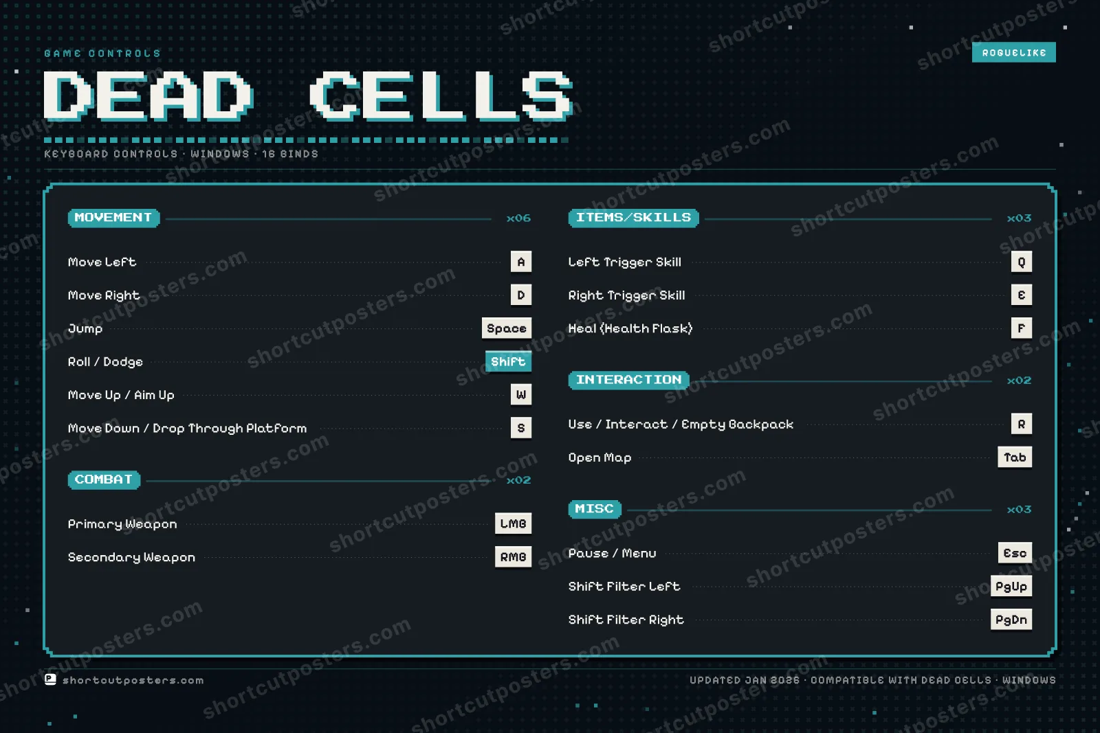 Dead Cells controls poster preview