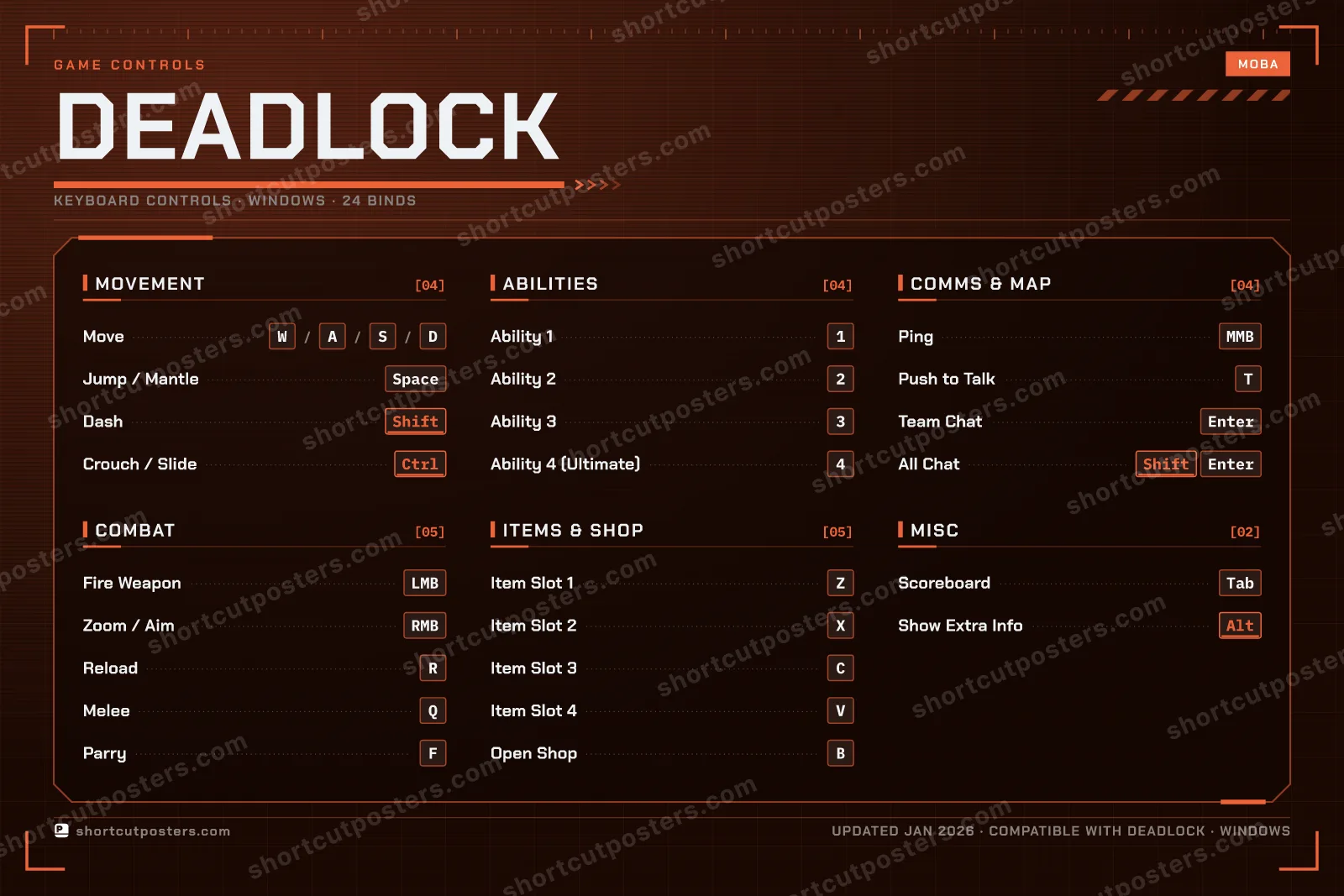 Deadlock controls poster preview