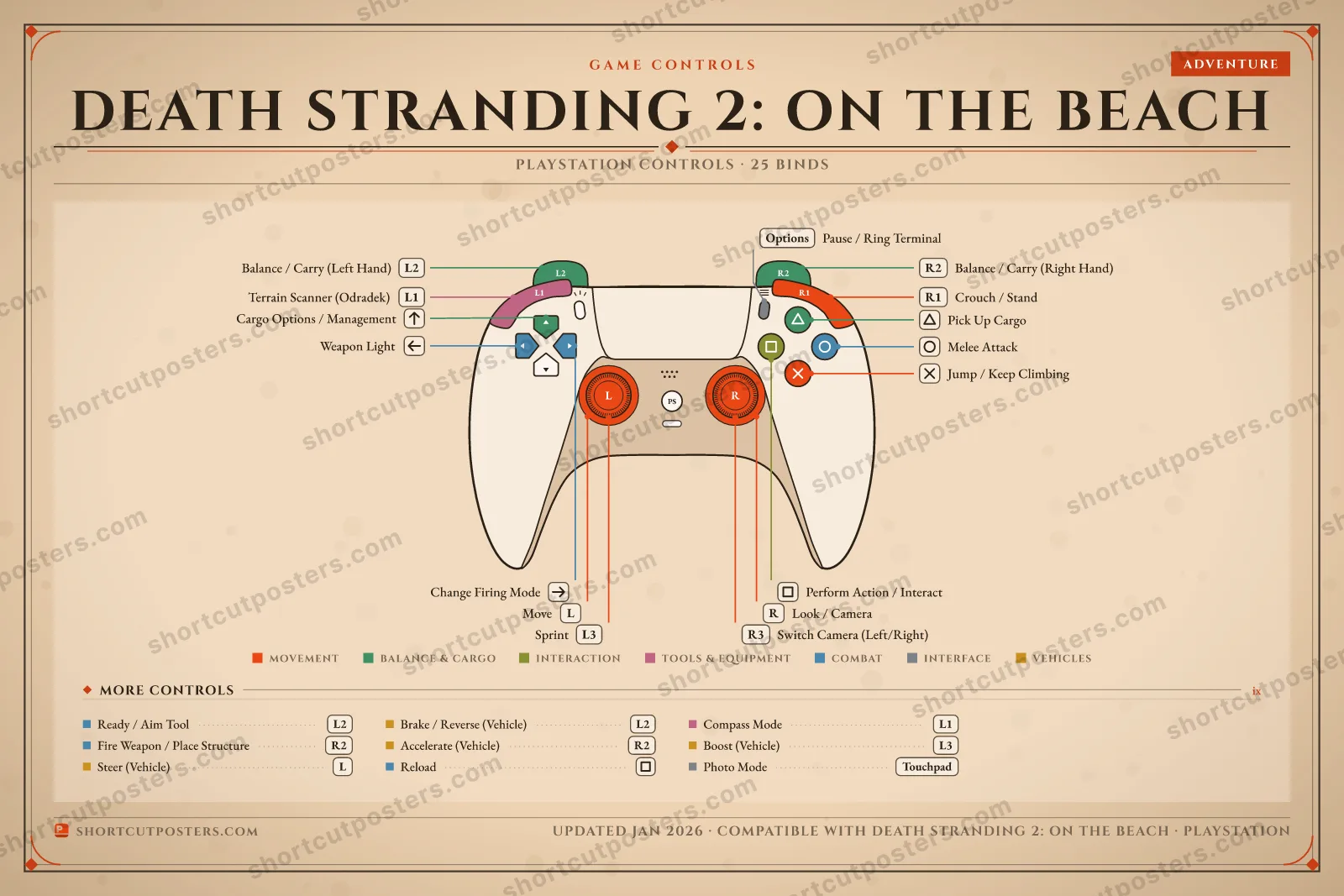 Death Stranding 2: On the Beach controller poster preview