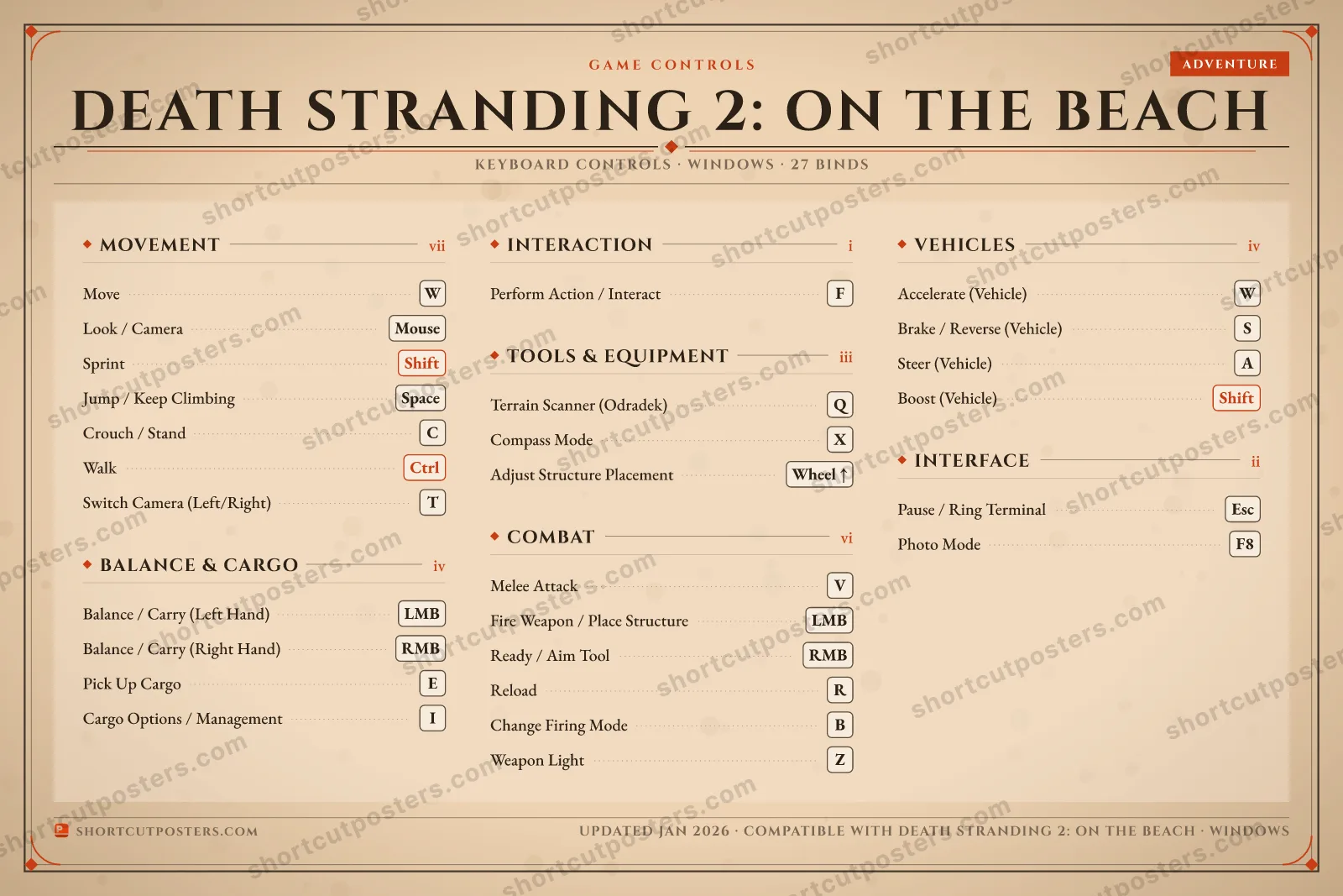 Death Stranding 2: On the Beach controls poster preview