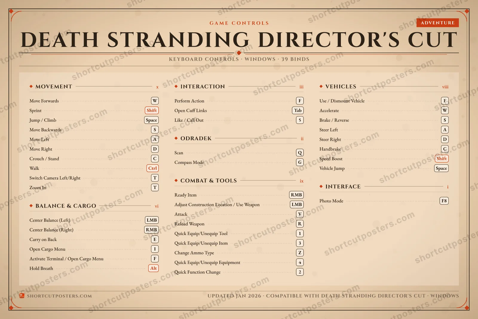 Death Stranding Director's Cut controls poster preview