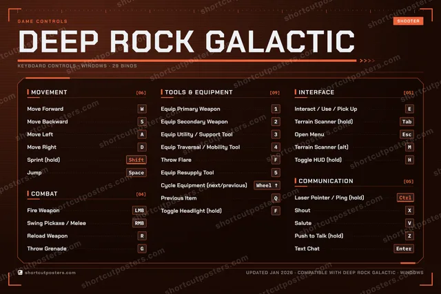 Deep Rock Galactic controls poster preview