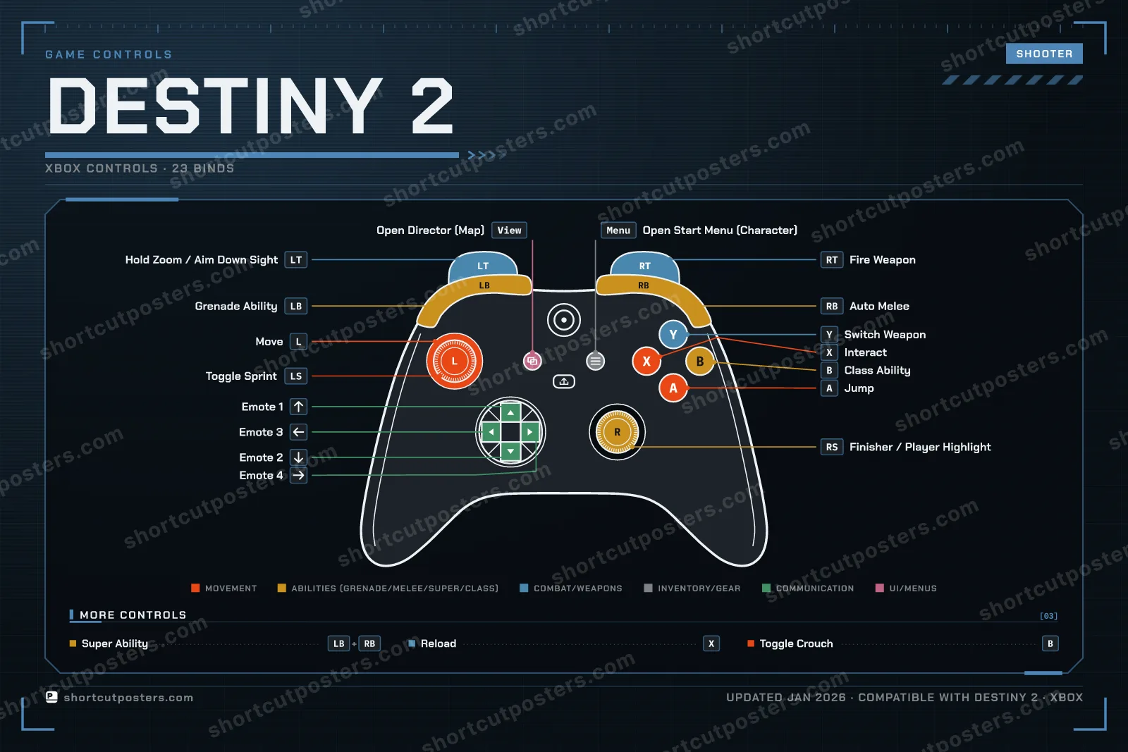 Destiny 2 controller poster preview