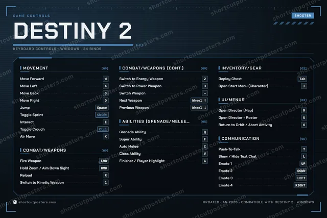 Destiny 2 controls poster preview