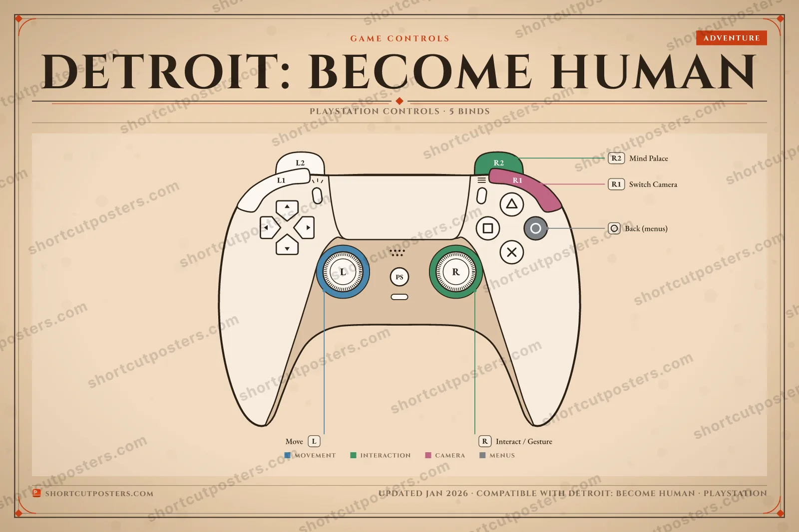 Detroit: Become Human controller poster preview