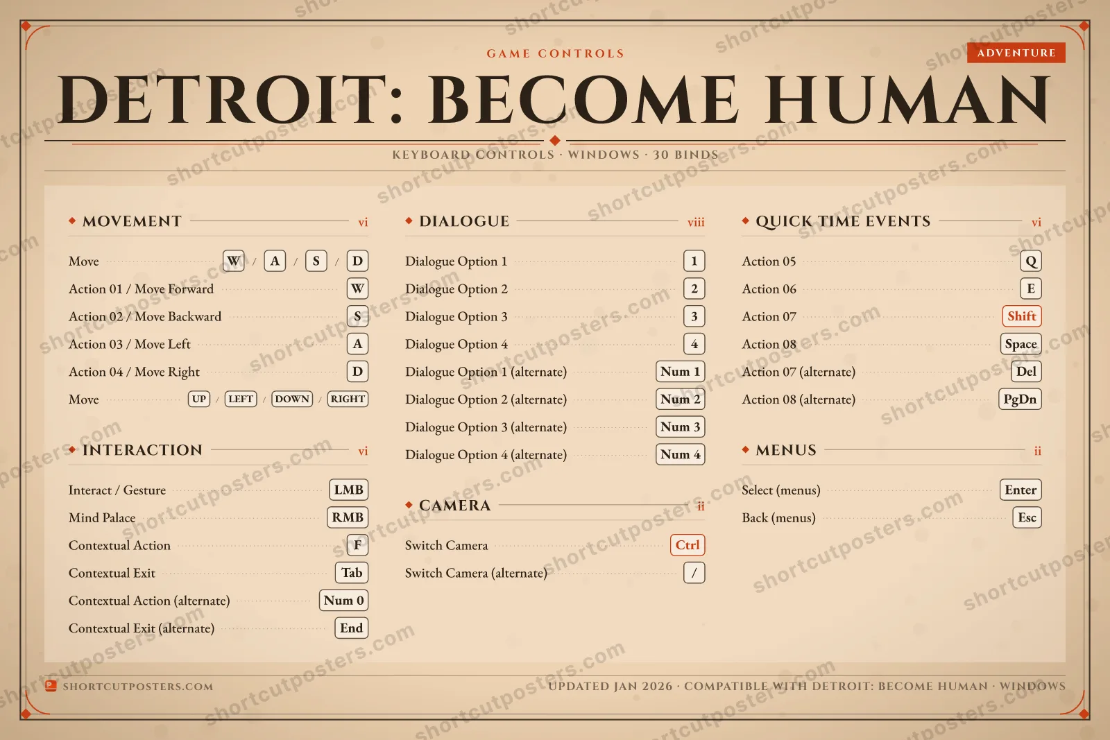Detroit: Become Human controls poster preview