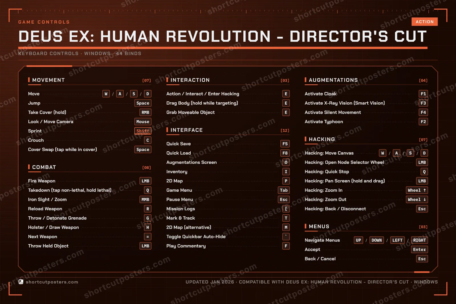 Deus Ex: Human Revolution - Director's Cut controls poster preview